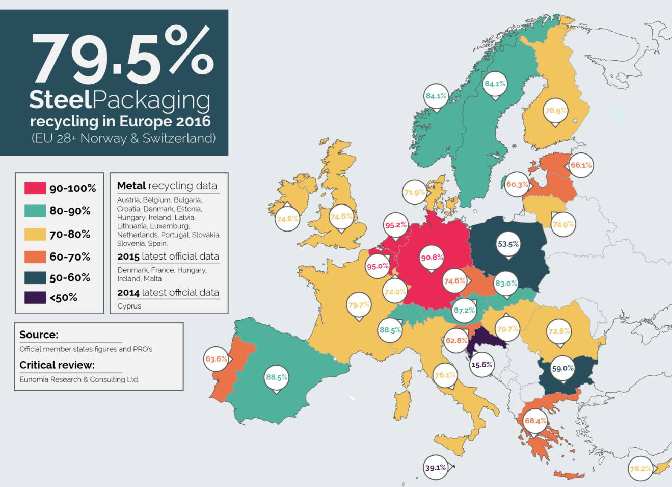 Tinplate & Aluminium Sustainability